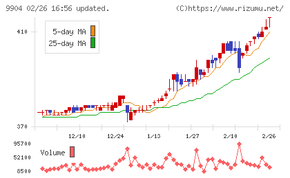 ベリテチャート