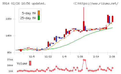 植松商会チャート