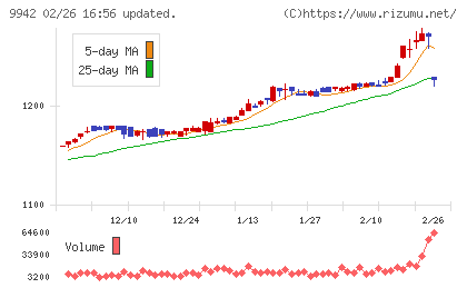 ジョイフルチャート