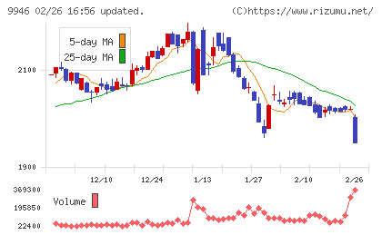 ミニストップチャート