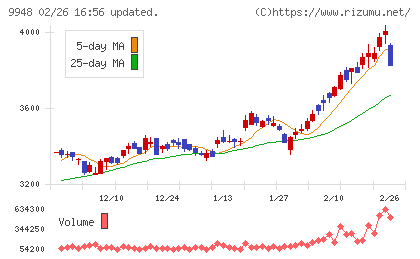 アークスチャート