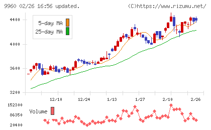 東テクチャート