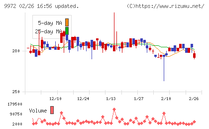 アルテックチャート
