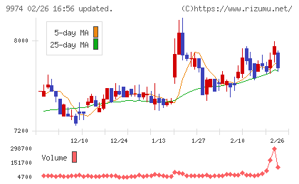 ベルクチャート