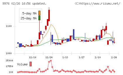 セキチューチャート