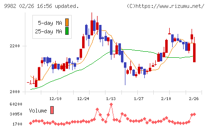 タキヒヨーチャート