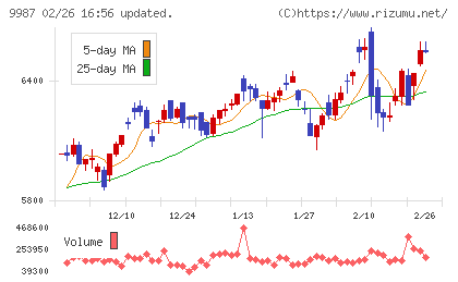 スズケンチャート