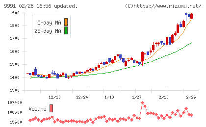 ジェコスチャート