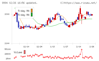 やまやチャート