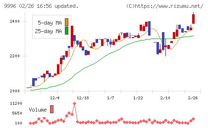 サトー商会チャート