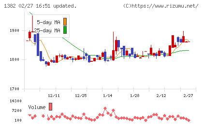 ホーブチャート