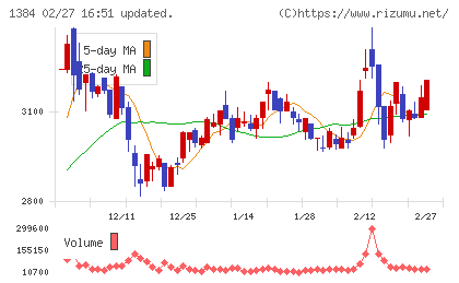 ホクリヨウチャート