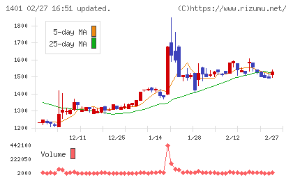 エムビーエスチャート