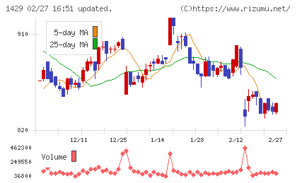 日本アクアチャート