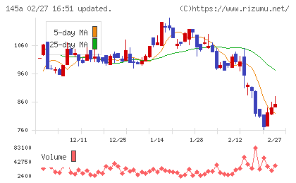 Ｌ　ｉｓ　Ｂチャート