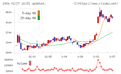 コロンビア・ワークスチャート