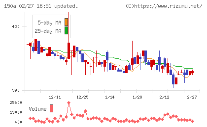 ＪＳＨチャート