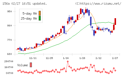 マテリアルグループチャート