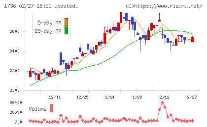 オーテックチャート