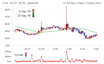 ハンモックチャート