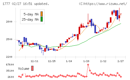 川崎設備工業チャート