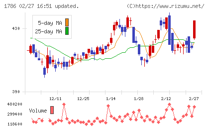 オリエンタル白石チャート