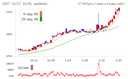 佐藤渡辺チャート