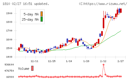 松井建設チャート