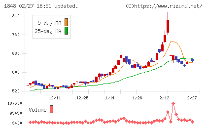 富士ピー・エスチャート