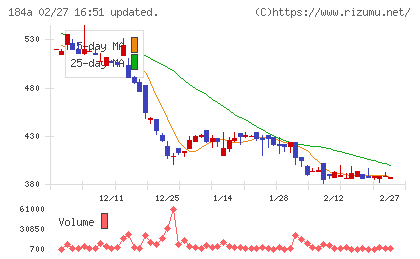 学びエイドチャート