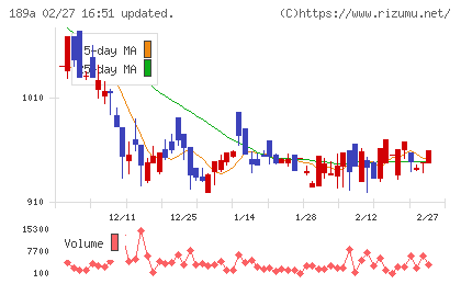 D&Mカンパニーチャート