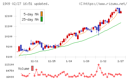 日本ドライケミカルチャート