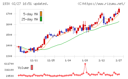 北陸電気工事チャート