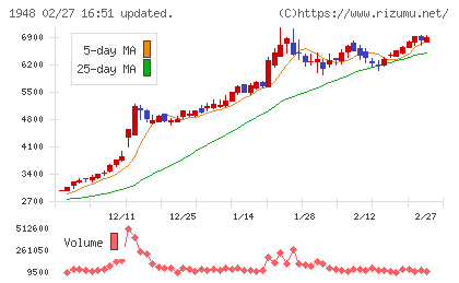 弘電社チャート