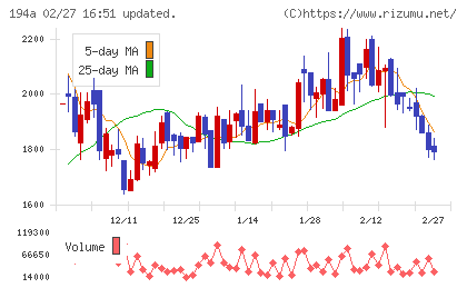 ＷＯＬＶＥＳ　ＨＡＮＤチャート