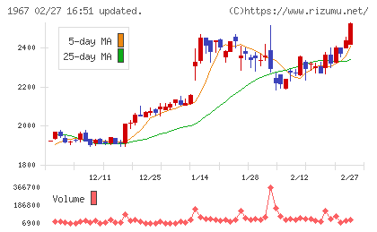 ヤマトチャート