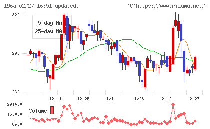 ＭＦＳチャート