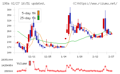 ＰｏｓｔＰｒｉｍｅチャート