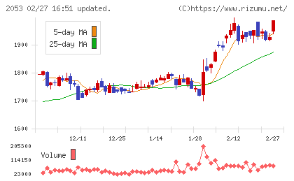 中部飼料チャート