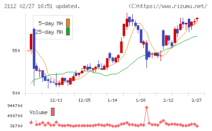 塩水港精糖チャート