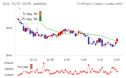 ＭＩＸＩチャート