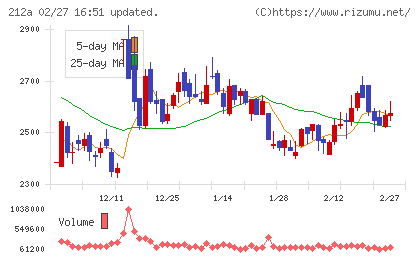 フィットイージーチャート