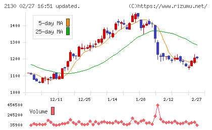 メンバーズチャート