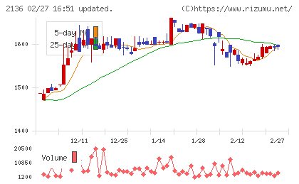 ヒップチャート