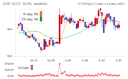 クルーズチャート