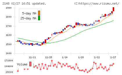 アイティメディアチャート