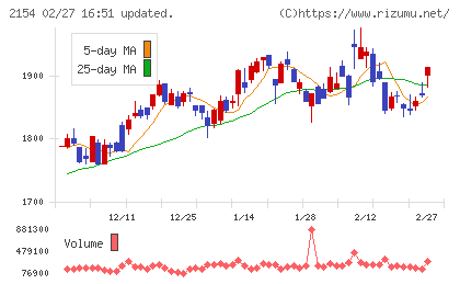 オープンアップグループチャート
