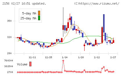 セーラー広告チャート