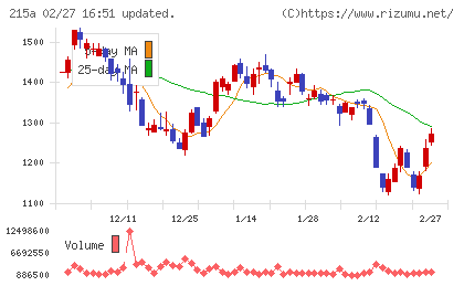 タイミーチャート
