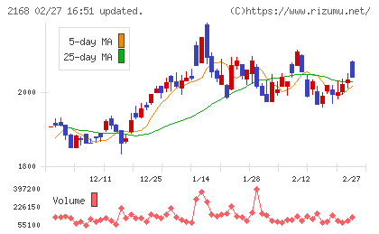 パソナグループチャート
